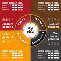 Douwe Egberts Mocca Koffiebonen - 4 X 500 Gram -Koffie Discountwinkel 1200x1200 184