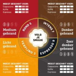 Douwe Egberts D.E Café Espresso Koffiebonen - Intensiteit 7/9 - 4 X 500 Gram -Koffie Discountwinkel 1200x1200 206